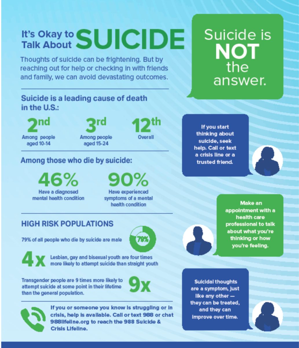 Scary Statistics of Suicide