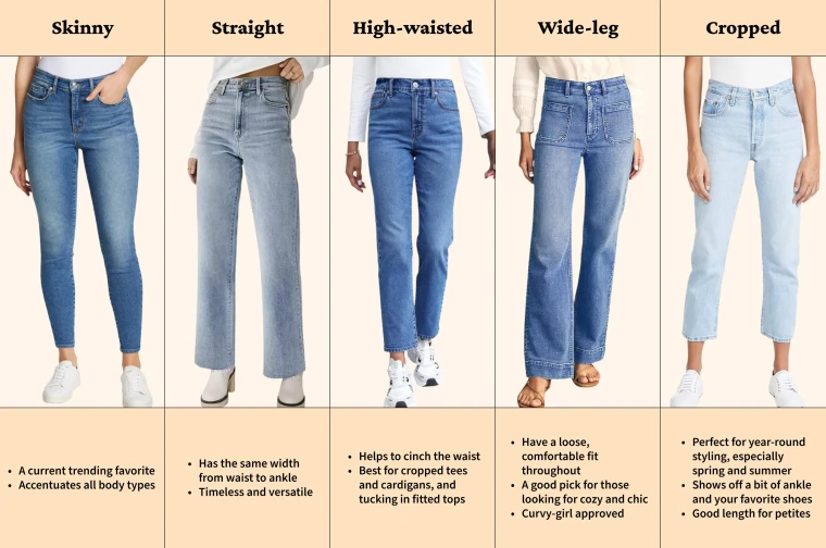 Evolution of Jeans